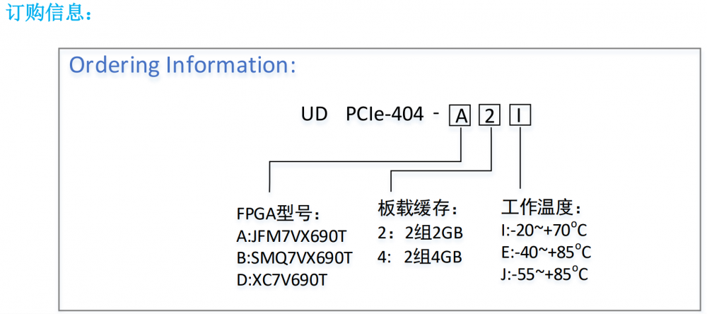 订购信息.png