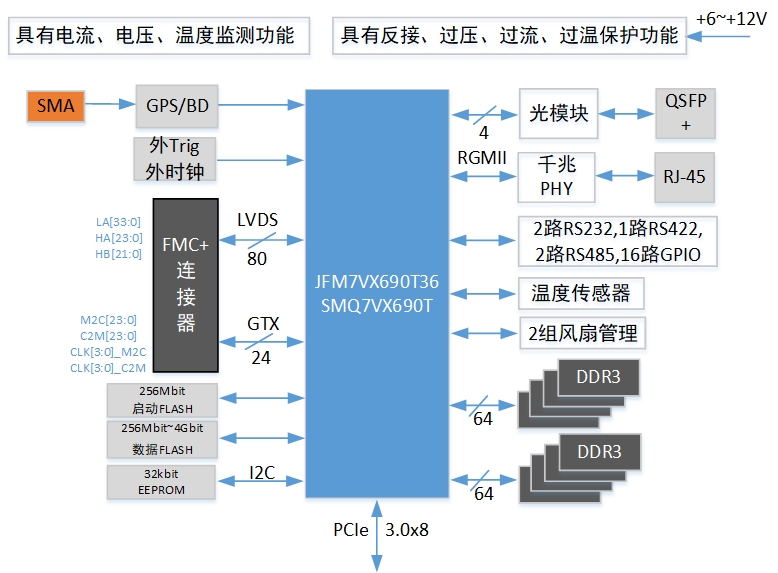 PCIe-404原理框图.jpg