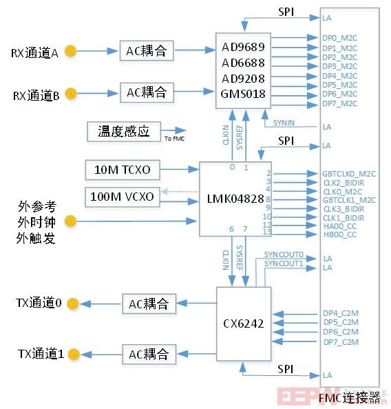 FMC-708原理框图.jpg