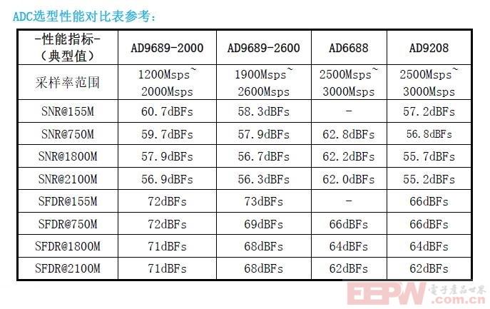 ADC性能对比-2.jpg