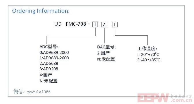 FMC-708选型.jpg