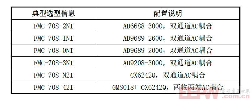 FMC-708选型-2.jpg
