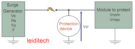 汽车电子瞬态浪涌保护用TVS如何选型？