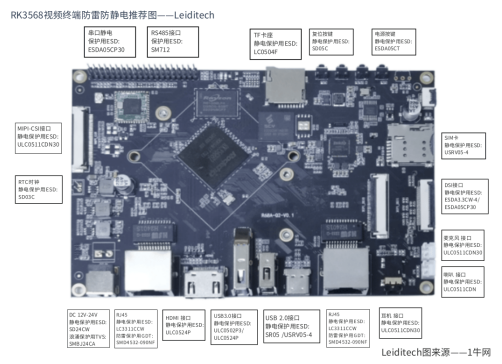 RK3568视频终端雷卯防雷防电推荐图