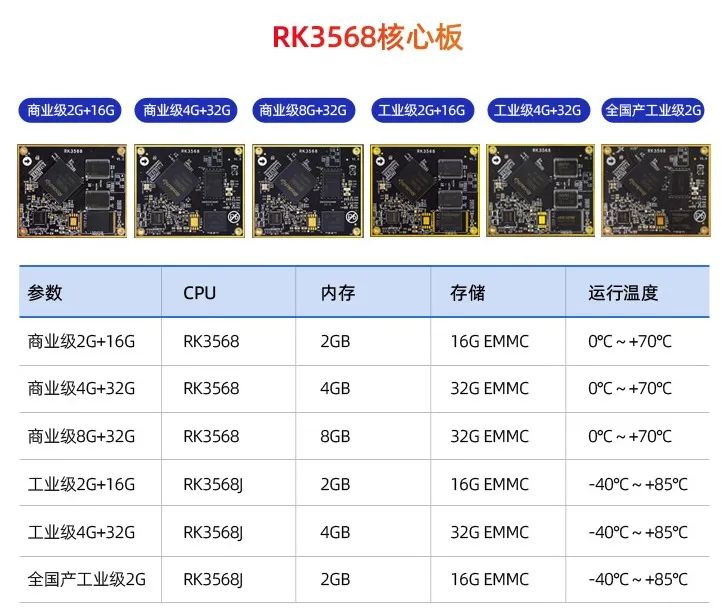 iTOP-RK3568全国产工业级核心板推出了