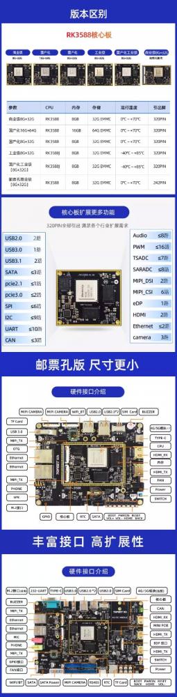 迅为RK3588开发板Linux安卓瑞芯微国产化工业ARM核心板AI人工智能