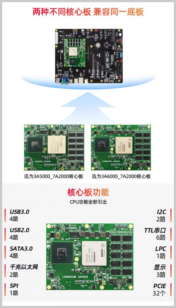 迅为3A6000_7A2000开发板龙芯全国产处理器LoongArch架构核心主板