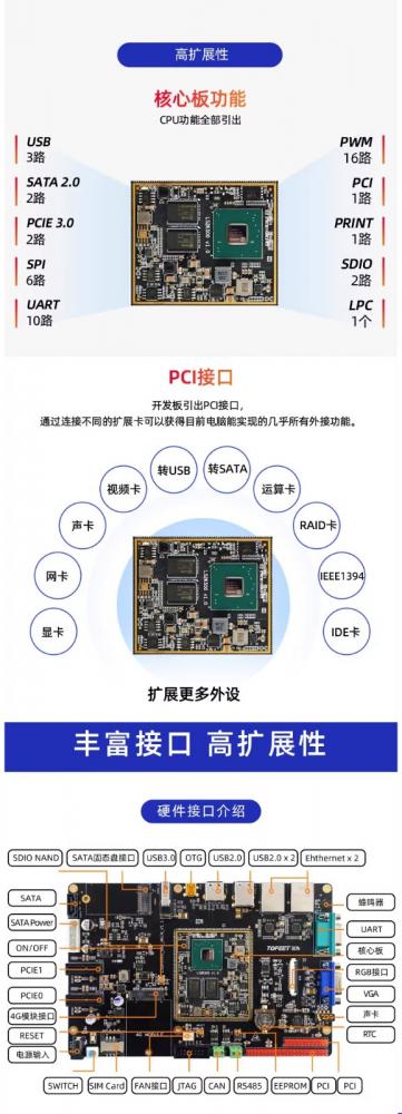 迅为LS2K0500开发板应用于互联网应用、打印终端、BMC 医疗、数控、通讯、交通等各嵌入式领域。