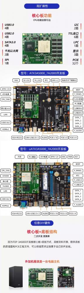 迅为3A5000_7A2000ATX标准DIY国产龙芯电脑