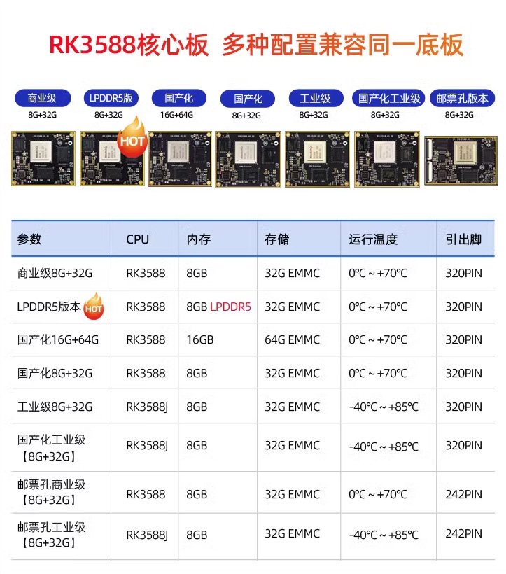 新品迅为RK3588-LPDDR5核心板_LPDDR4x与LPDDR5的区别