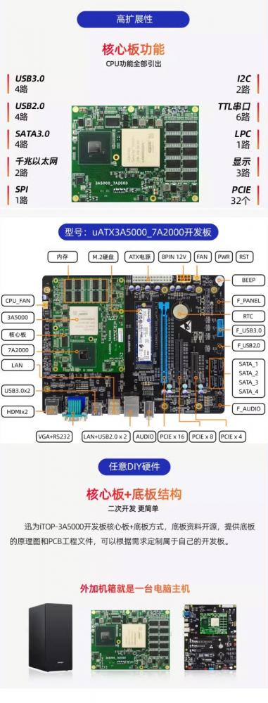 iTOP-3A5000开发板流畅运行国产Loongnix、银河麒麟、统信UOS以及实时系统翼辉Svl