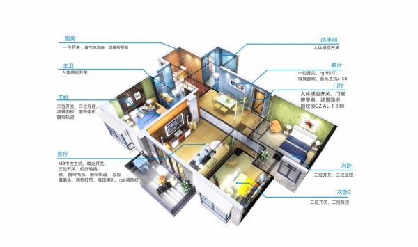 实用技能：你必须知道的合肥智能家居安装前提