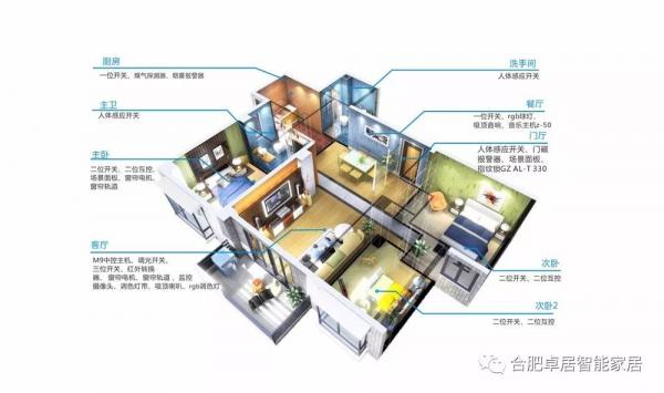 解读：合肥卓居智能家居拥有八大系统