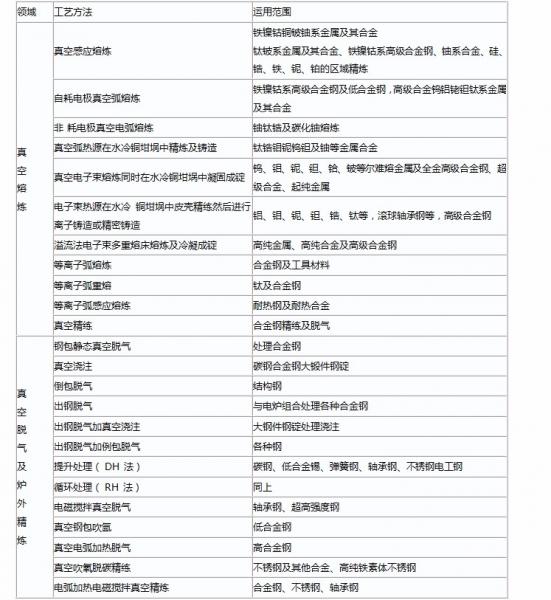 在冶金工业中普诺克活塞真空泵的应用