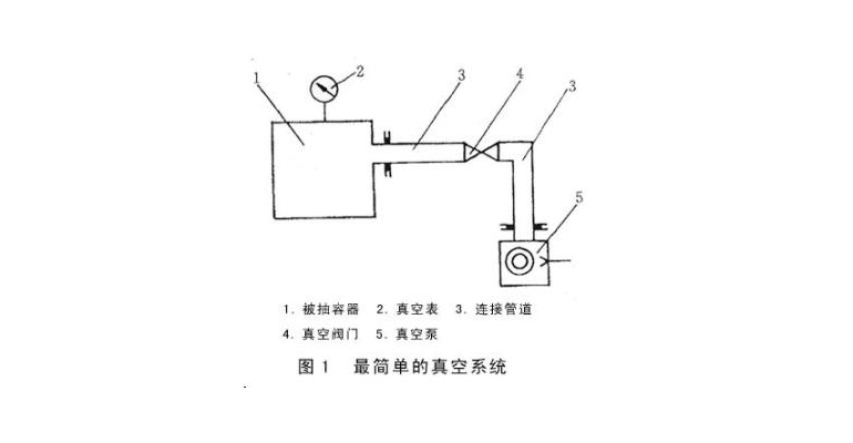 真空系统在装卸钢材货物中的具体应用