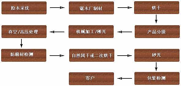 活塞真空泵在防腐木生产中的实际应用