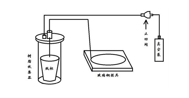 真空机组在氟苯精细化学品中的应用