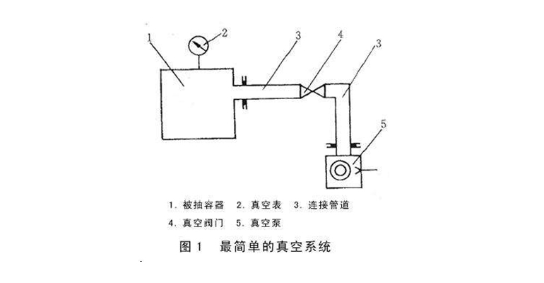 真空系统在盐酸气体环境下的具体应用