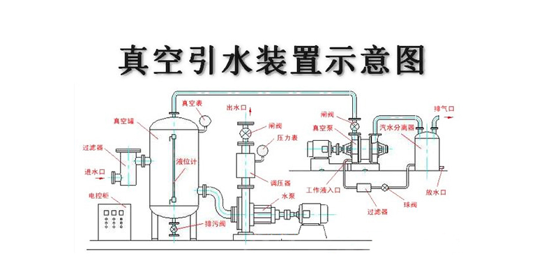 真空系统在真空引水装置中的成功应用