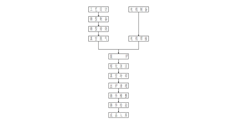 真空系统在钛合金生产中的具体应用