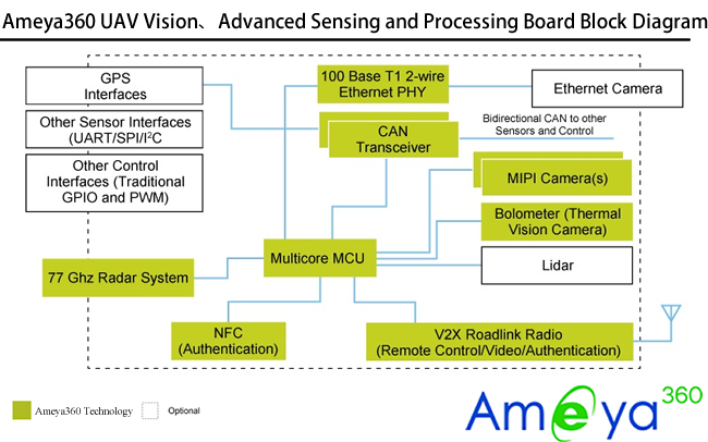 Ameya360UAV-ASPB.png