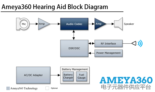 Ameya360HearingAid.png