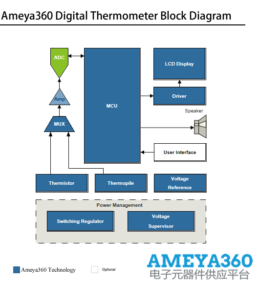 Ameya360DigitalThermometer.png