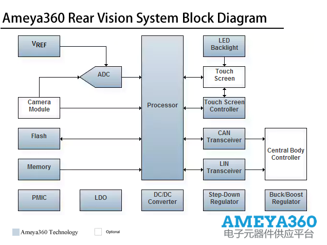 Ameya360RearVisionSystem.png