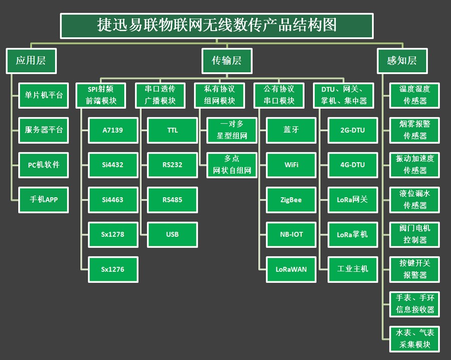 产品系统框架图.jpg