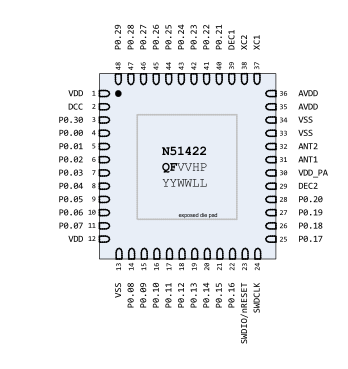 nRF51422多协议ANT SoC简介