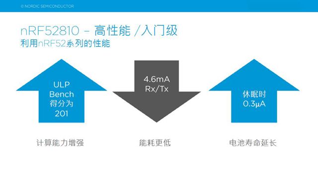高性价比nRF52810简介