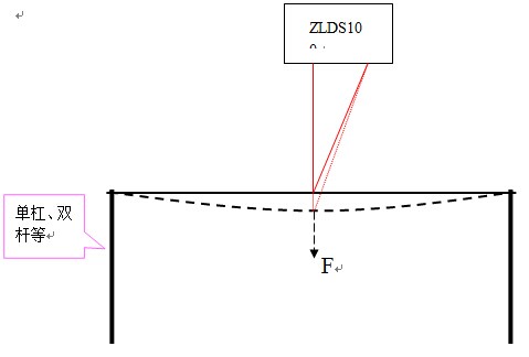 ZLDS100位移传感器测量体育器材变形量