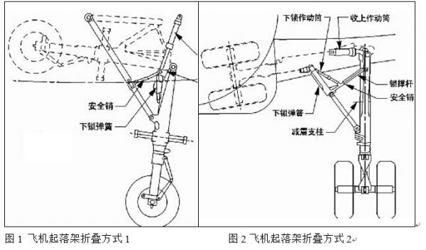 测距仪测量飞机起落架方案