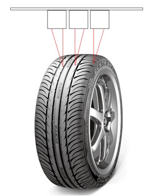 应用ZLDS113激光传感器测量轮胎轮廓