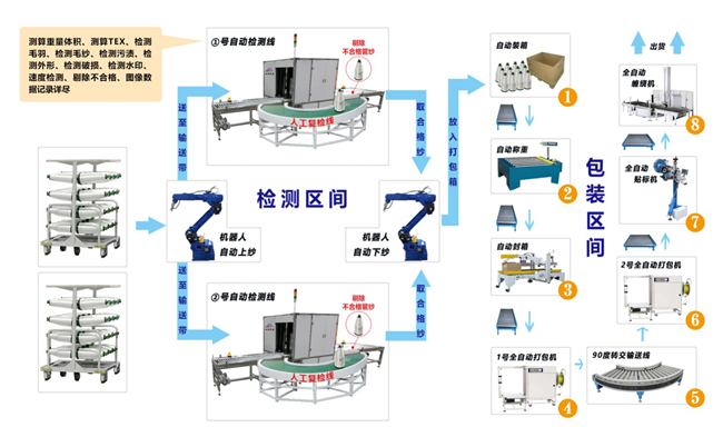 西安获德助力玻纤产业打造首条绿色智能生产线