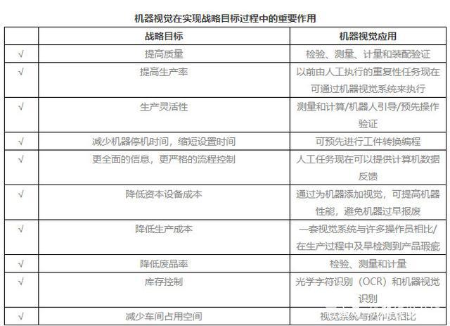 機(jī)器視覺(jué)作用.jpg