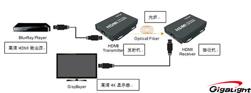 光纤延长器应用.jpg