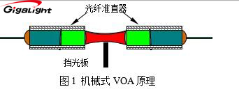 机械式VOA.jpg