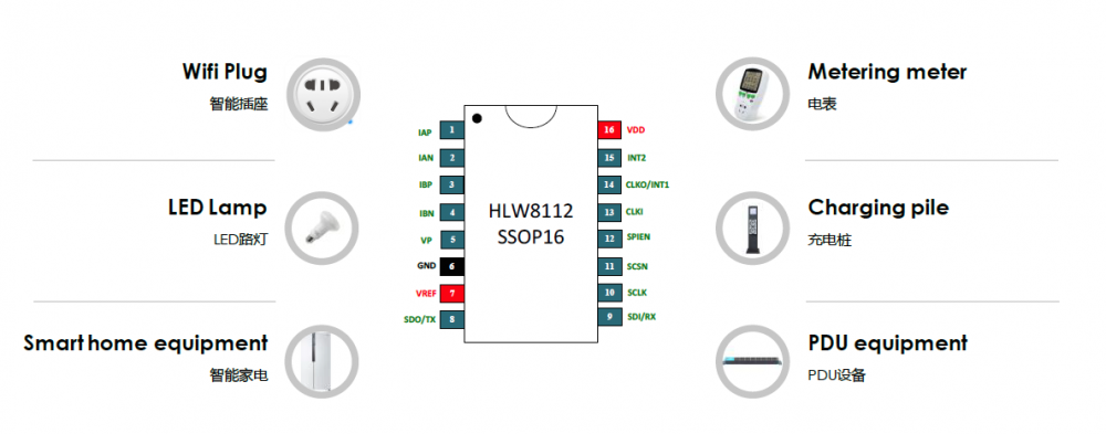 双通道、带漏电检测的高精度电能计量芯片HLW8112