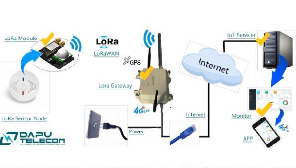 LoRa无线技术兴起，或将给物联网迎来新际遇
