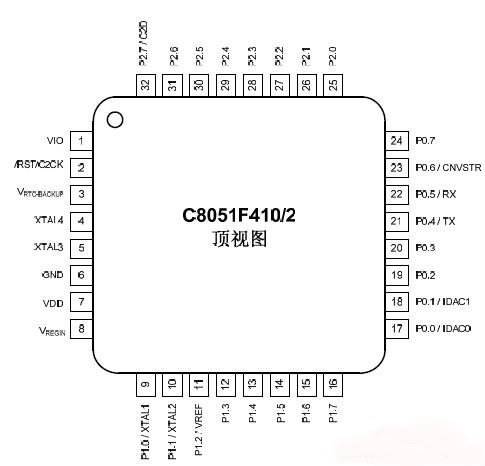 C8051F410 混合信号ISP FLASH微控制器