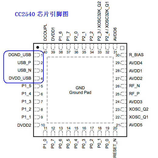 TI 蓝牙4.0芯片 cc2540