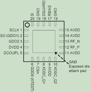 433低功耗RF收发芯片——CC1101