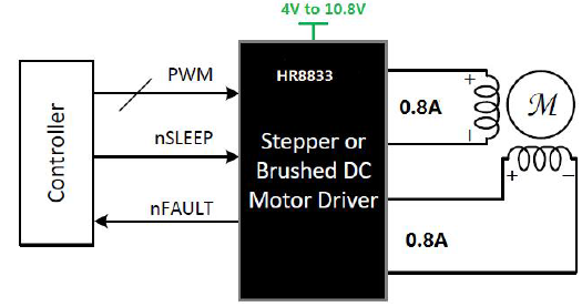 HR8833 替换DRV8833 H桥电机驱动IC