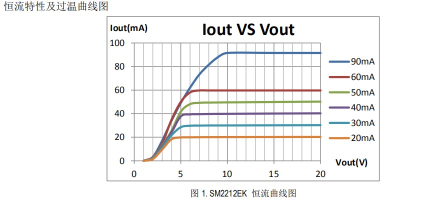 SM2212EK恒流驱动.jpg