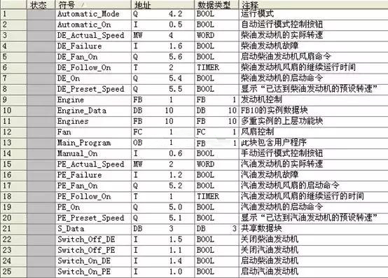 plc多重背景数据块使用