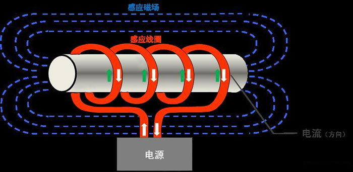 衡水翔远220V2kW半桥挂式电磁加热器