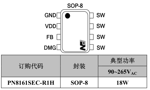 PN8161封装订购信息.png