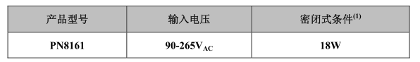 PN8161典型功率.png