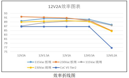 12V2A效率图.jpg